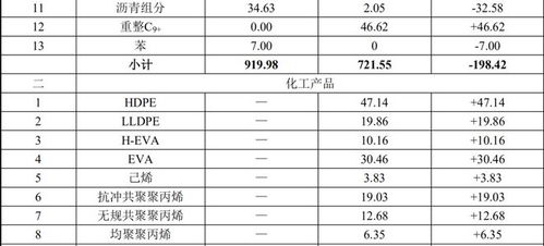 广西石化炼化一体化转型 300亿投资布局120万吨乙烯，燃料油产业迎来绿色升级